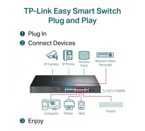 სვიჩი TL-SG1218MPE, TP-Link, 18-Port Gigabit Easy Smart 18-Port Gigabit Easy Smart სვიჩი TL-SG1218MPE, TP-Link, 18-Port Gigabit Easy Smart 18-Port Gigabit Easy Smart