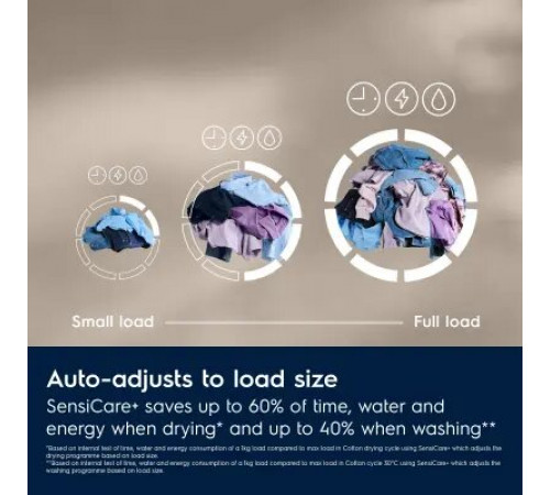 სარეცხი მანქანა საშრობით ELECTROLUX EW7W2492 სარეცხი მანქანა საშრობით ELECTROLUX EW7W2492